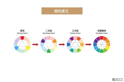 黃配綠|設計色彩學系列｜你一定要知道的5大配色手法：補色 